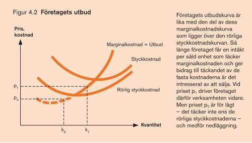 Figur 1.1 Priser och efterfrÃ¥gade kvantiteter - Norstedts