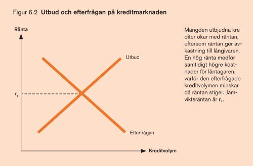 Figur 1.1 Priser och efterfrÃ¥gade kvantiteter - Norstedts