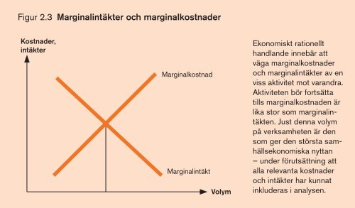 Figur 1.1 Priser och efterfrÃ¥gade kvantiteter - Norstedts