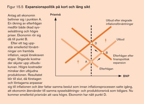 Figur 1.1 Priser och efterfrÃ¥gade kvantiteter - Norstedts