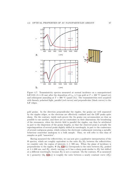 Morphology and plasmonic properties of self-organized arrays of ...