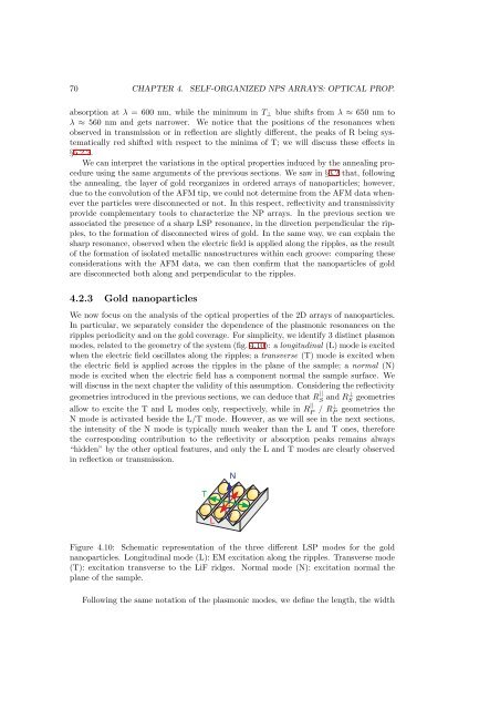 Morphology and plasmonic properties of self-organized arrays of ...