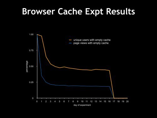 High Performance Widgets - Widget Summit