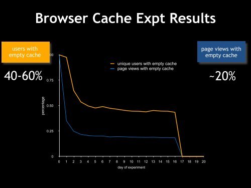 High Performance Widgets - Widget Summit