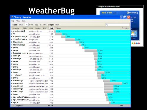 High Performance Widgets - Widget Summit