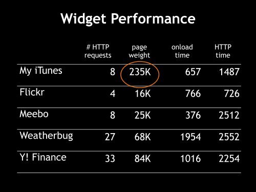 High Performance Widgets - Widget Summit