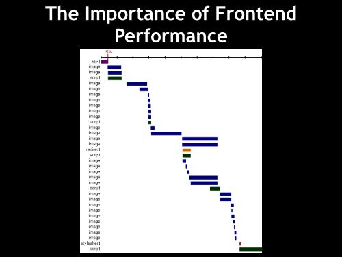 High Performance Widgets - Widget Summit