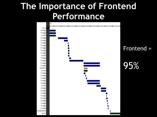 High Performance Widgets - Widget Summit