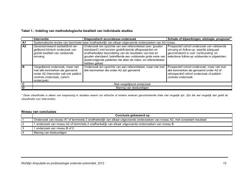 Amputatie van de onderste extremiteit - Diliguide