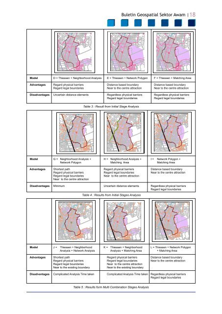 Buletin Geospatial Sektor Awam - Bil 1/ 2007 - Malaysia Geoportal