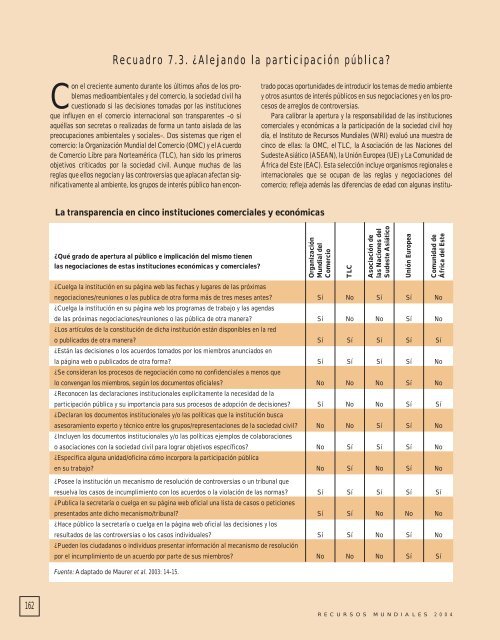 PAGINAS I A XII.qxd - World Resources Institute