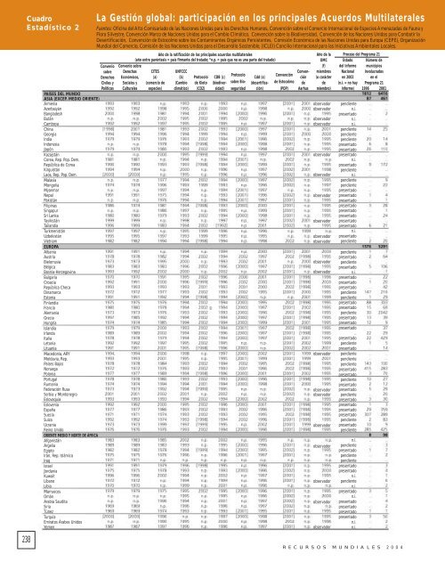 PAGINAS I A XII.qxd - World Resources Institute