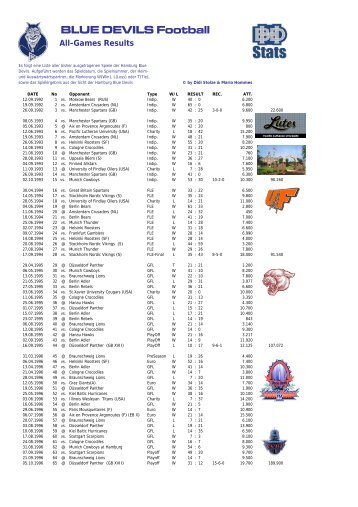 BLUE DEVILS Football - Football-Stats.de