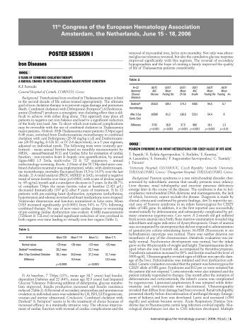 POSTER SESSION I
