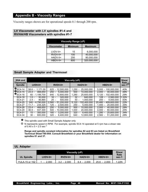 BROOKFIELD DV-II+ PROGRAMMABLE VISCOMETER Operating ...