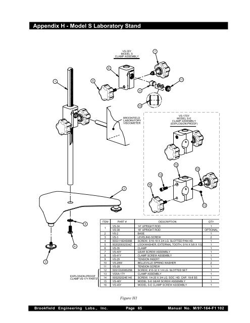 BROOKFIELD DV-II+ PROGRAMMABLE VISCOMETER Operating ...