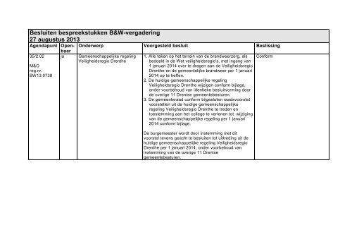 besluitenlijsten Besluitenlijst B&W 36.pdf - Bestuur Noordenveld