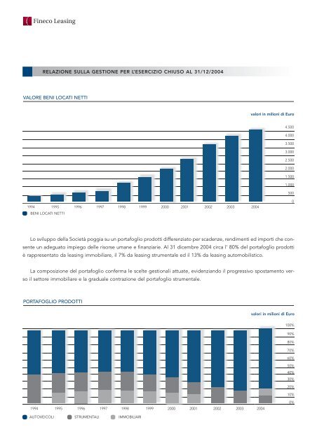 Fineco Leasing - Assilea