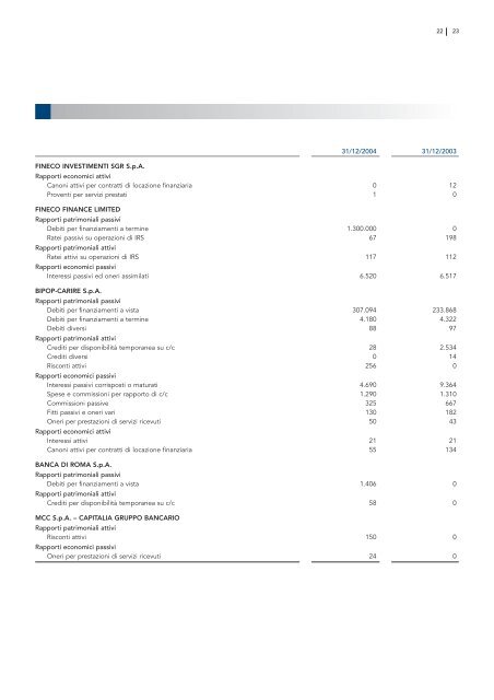 Fineco Leasing - Assilea