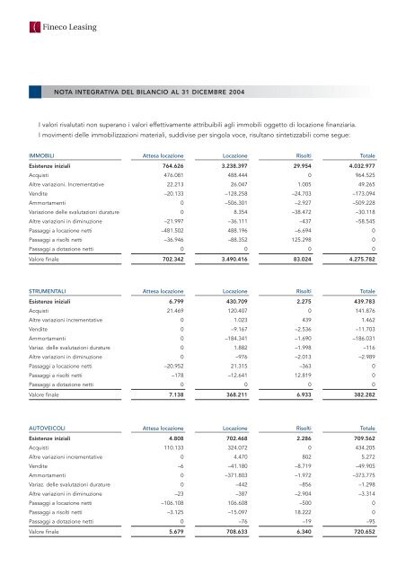 Fineco Leasing - Assilea