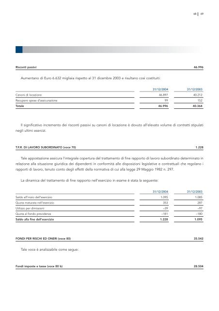 Fineco Leasing - Assilea