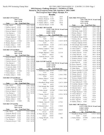 Results - Pacific Northwest Swimming