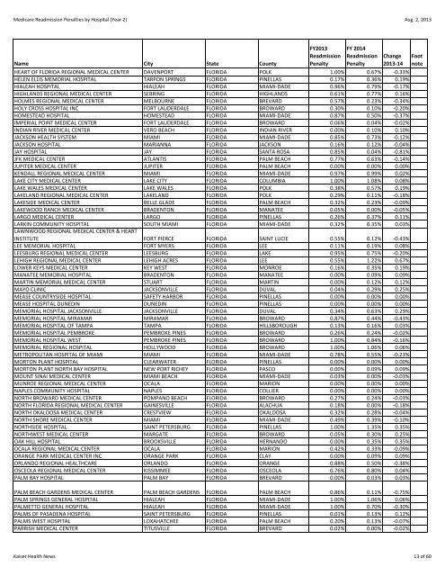 readmissions-year-2-data