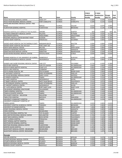 readmissions-year-2-data