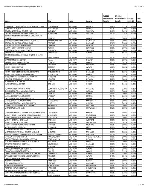 readmissions-year-2-data