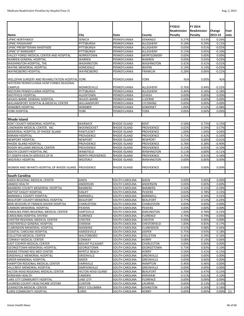 readmissions-year-2-data