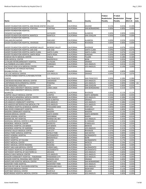 readmissions-year-2-data