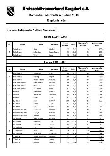 Luftgewehr Auflage Mannschaft - KSV Burgdorf Online