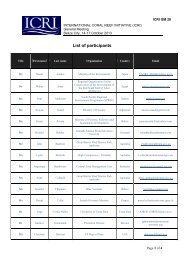 List of participants - International Coral Reef Initiative