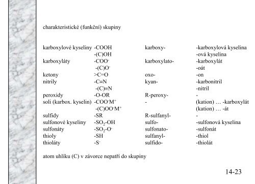 Organická chemie pro biochemiky malé opakování základních pojmů