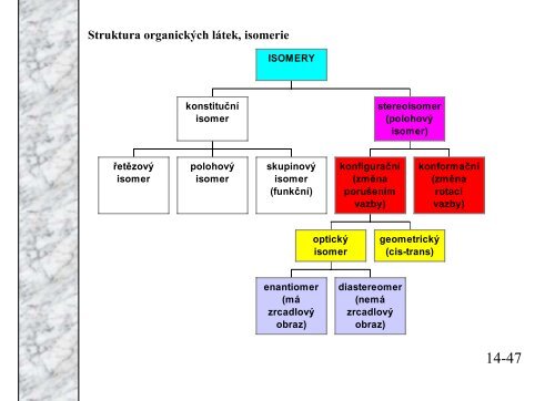 Organická chemie pro biochemiky malé opakování základních pojmů