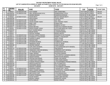 RAILWAY RECRUITMENT BOARD, MALDA LIST OF CANDIDATES ...