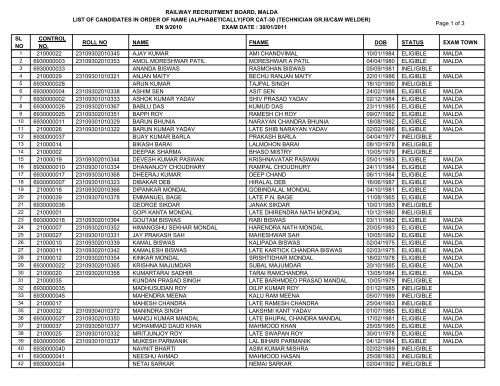 RAILWAY RECRUITMENT BOARD, MALDA LIST OF CANDIDATES ...