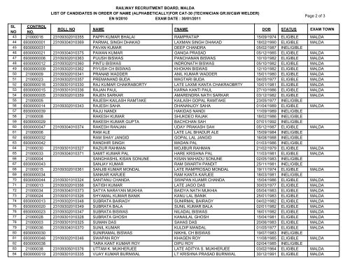 RAILWAY RECRUITMENT BOARD, MALDA LIST OF CANDIDATES ...