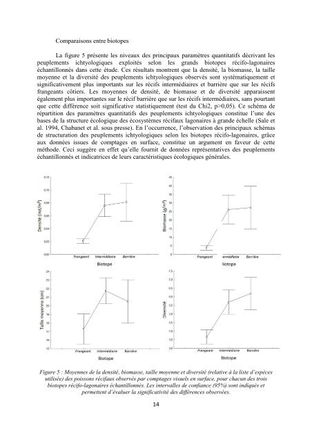 TÃ©lÃ©charger le rapport final - Ifrecor