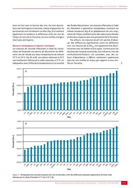 Télécharger le PDF - Revue suisse de viticulture arboriculture ...