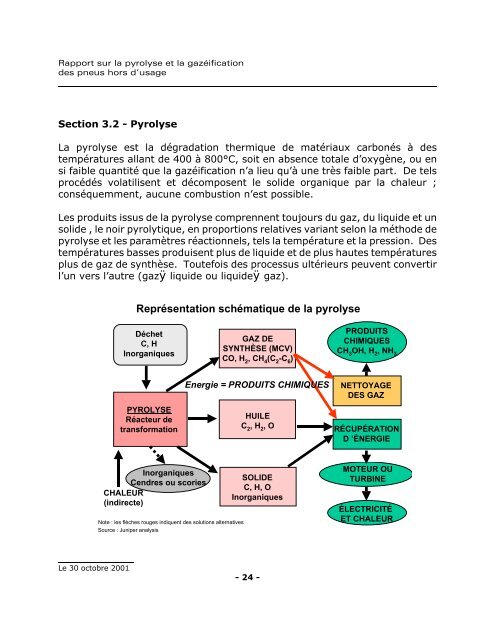 pyrolyse et gazÃ©ification des pneus hors d'usage - Recyc-QuÃ©bec