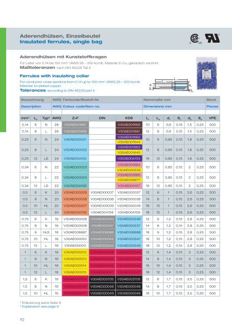 Aderendhülsen, Einzelbeutel Insulated ferrules ... - Z+F USA, Inc.