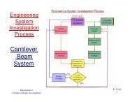 Cantilever Beam System - Mechatronics