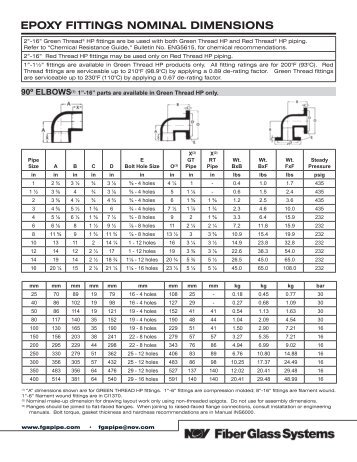 EPOXY FITTINGS NOMINAL DIMENSIONS