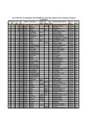 List of Roll No. of Candidates found eligible ... - SSA Chandigarh