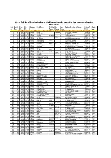 List of Roll No. of Candidates found eligible ... - SSA Chandigarh