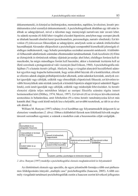 A PSZICHOBIOGRÁFIA MINT MÓD SZER - Alkalmazott Pszichológia