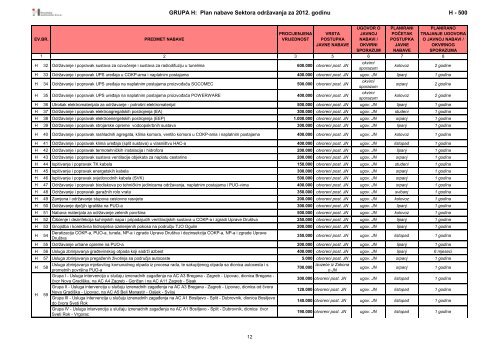 plan nabave hrvatskih autocesta doo za 2012. godinu - HAC