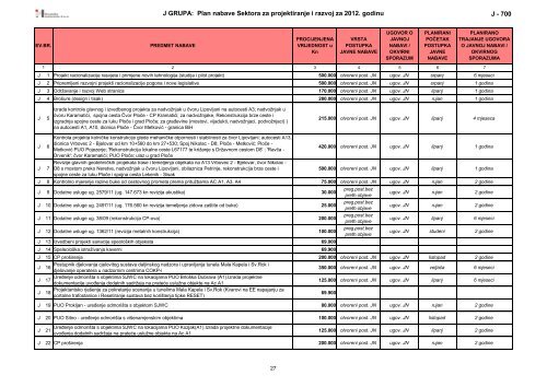 plan nabave hrvatskih autocesta doo za 2012. godinu - HAC