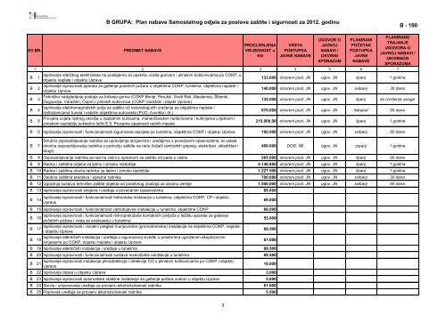 plan nabave hrvatskih autocesta doo za 2012. godinu - HAC